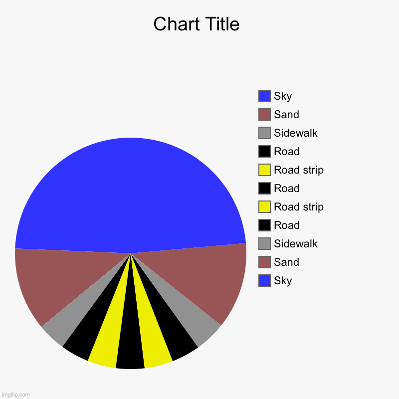 Sky, Sand, Sidewalk , Road , Road strip, Road , Road strip, Road, Sidewalk , Sand, Sky | image tagged in charts,pie charts | made w/ Imgflip chart maker