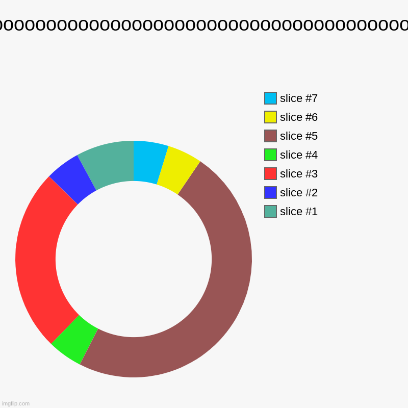 ooooooooooooooooooooooooooooooooooooooooooooooooooo | | image tagged in charts,donut charts | made w/ Imgflip chart maker