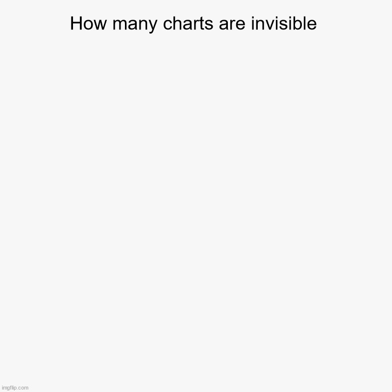 How many charts are invisible | | image tagged in charts,pie charts | made w/ Imgflip chart maker