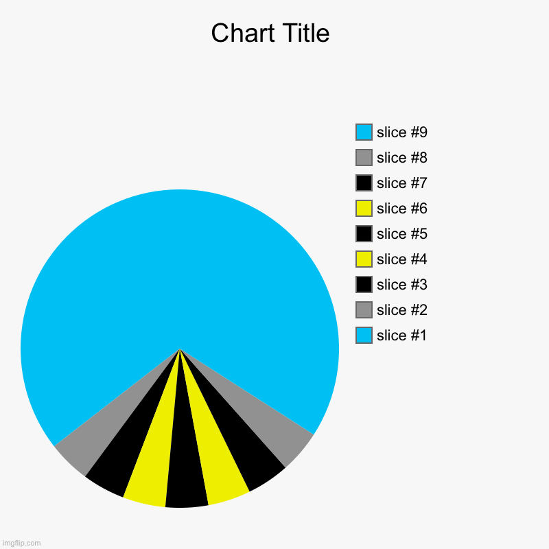 image tagged in charts,pie charts | made w/ Imgflip chart maker