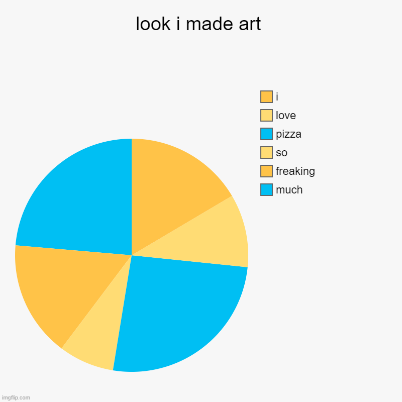 look i made art | much, freaking, so, pizza, love, i | image tagged in charts,pie charts | made w/ Imgflip chart maker