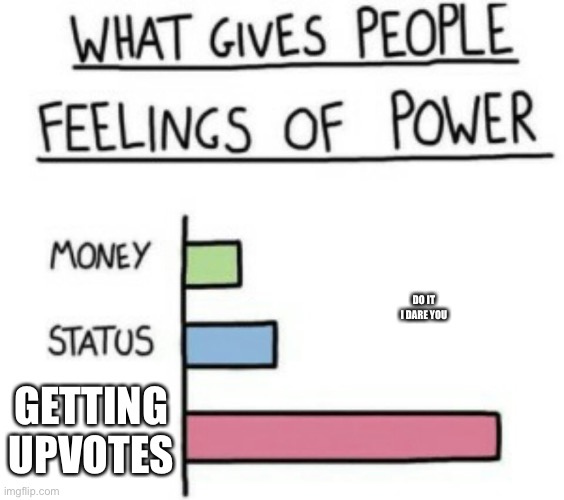 What Gives People Feelings of Power | DO IT I DARE YOU; GETTING UPVOTES | image tagged in what gives people feelings of power | made w/ Imgflip meme maker