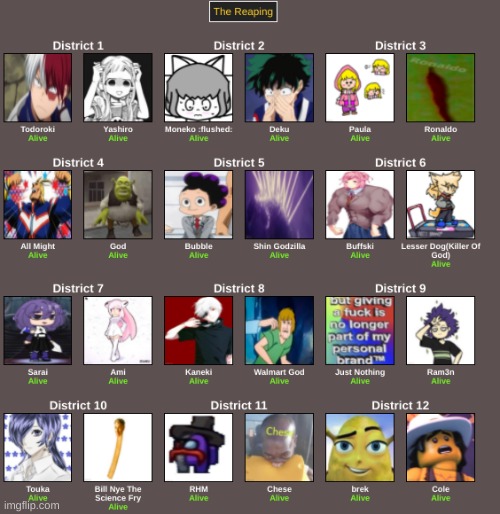 Let The Hunger Games, Begin! | made w/ Imgflip meme maker