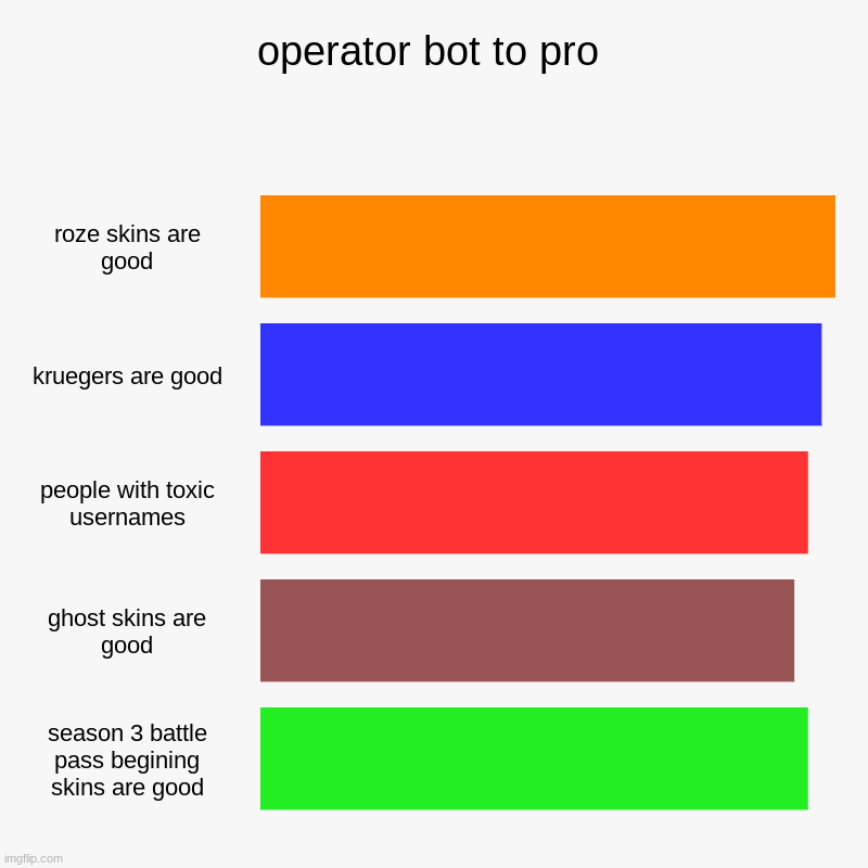 warzone opperators | operator bot to pro | roze skins are good, kruegers are good, people with toxic usernames, ghost skins are good, season 3 battle pass begini | image tagged in warzone,pro or bot,brace yourselves | made w/ Imgflip chart maker