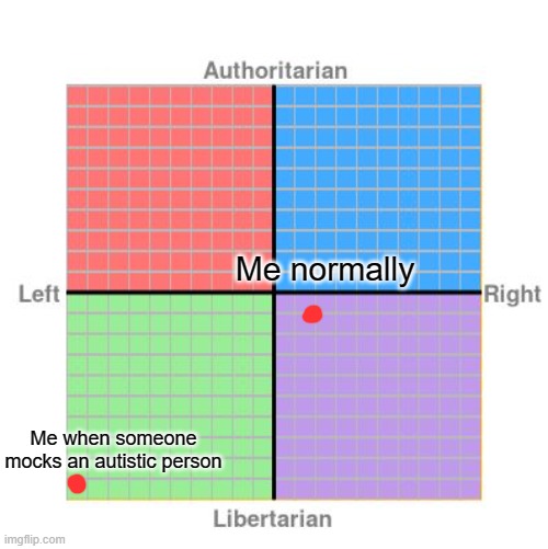 I may be conservative, but I feel that the autistic community is not recognized and accepted enough in our society. |  Me normally; Me when someone mocks an autistic person | image tagged in political compass,memes,autism,opinion,me normally | made w/ Imgflip meme maker