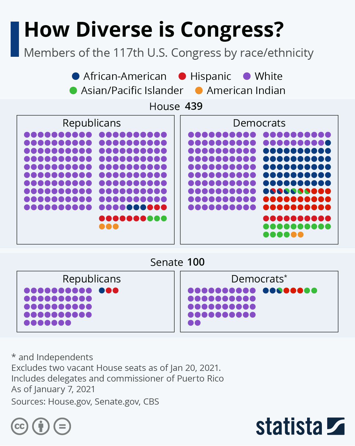 117th Congress diversity Blank Meme Template