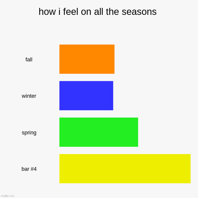 how i feel on all the seasons | how i feel on all the seasons | fall, winter, spring | image tagged in bar charts,seasons | made w/ Imgflip chart maker
