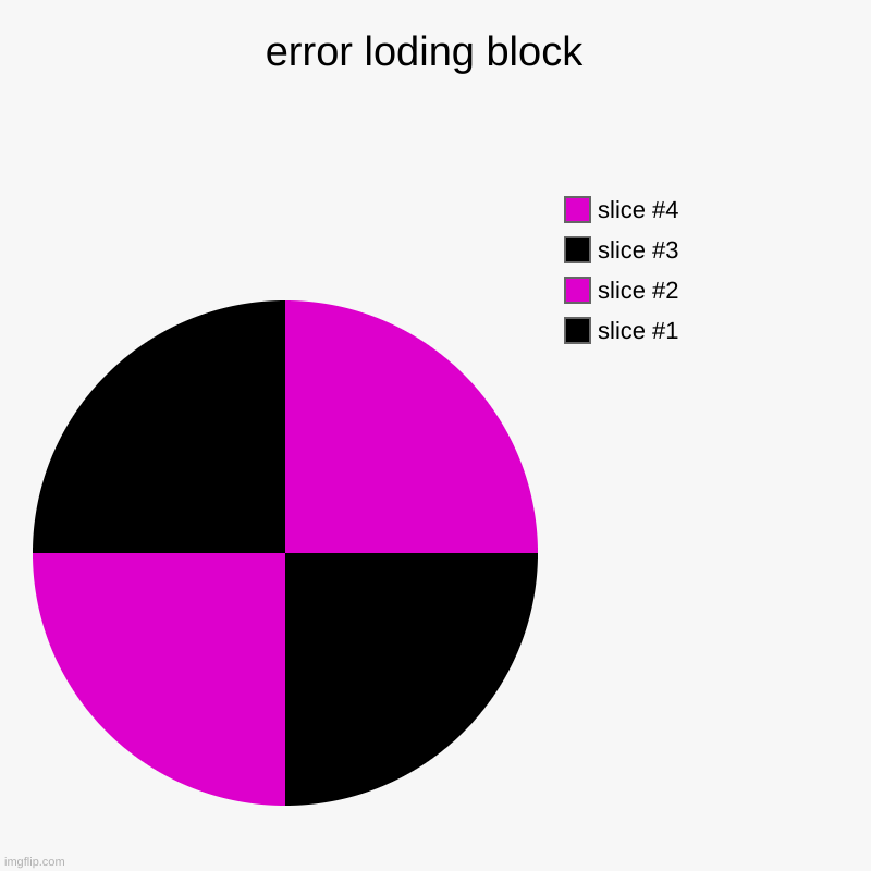 error loding block  | | image tagged in charts,pie charts | made w/ Imgflip chart maker