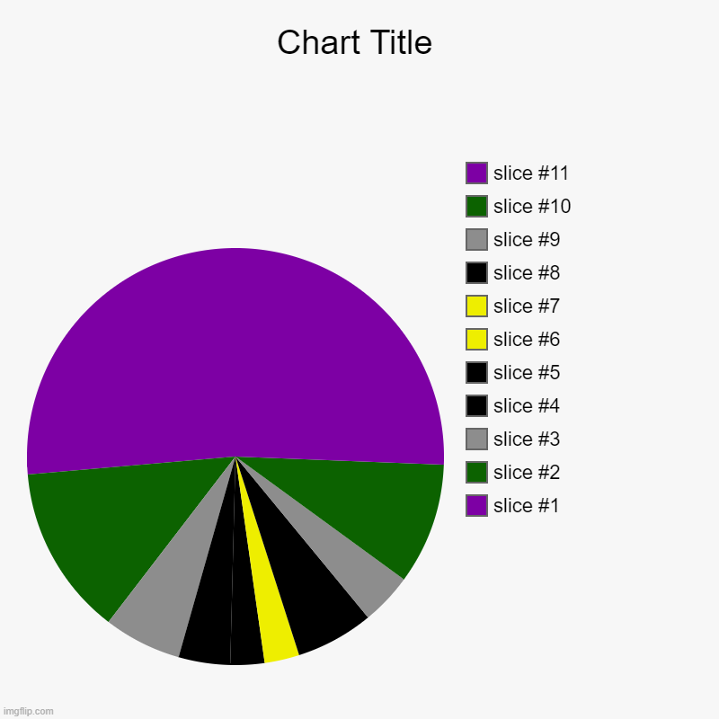 Welp | image tagged in charts,pie charts | made w/ Imgflip chart maker