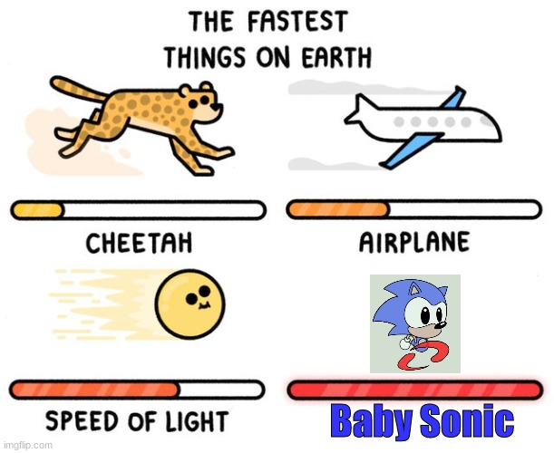Baby sonic is the fastest, Sorry hoomans. | Baby Sonic | image tagged in fastest thing possible,baby,sonic the hedgehog,short | made w/ Imgflip meme maker