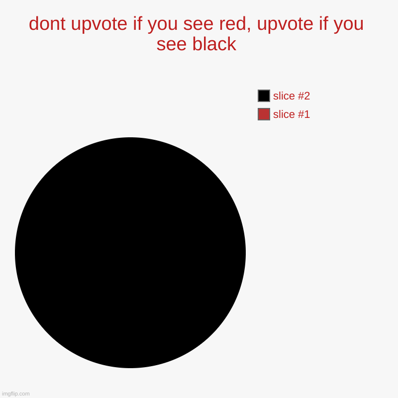 dont upvote if you see red, upvote if you see black | | image tagged in charts,pie charts | made w/ Imgflip chart maker