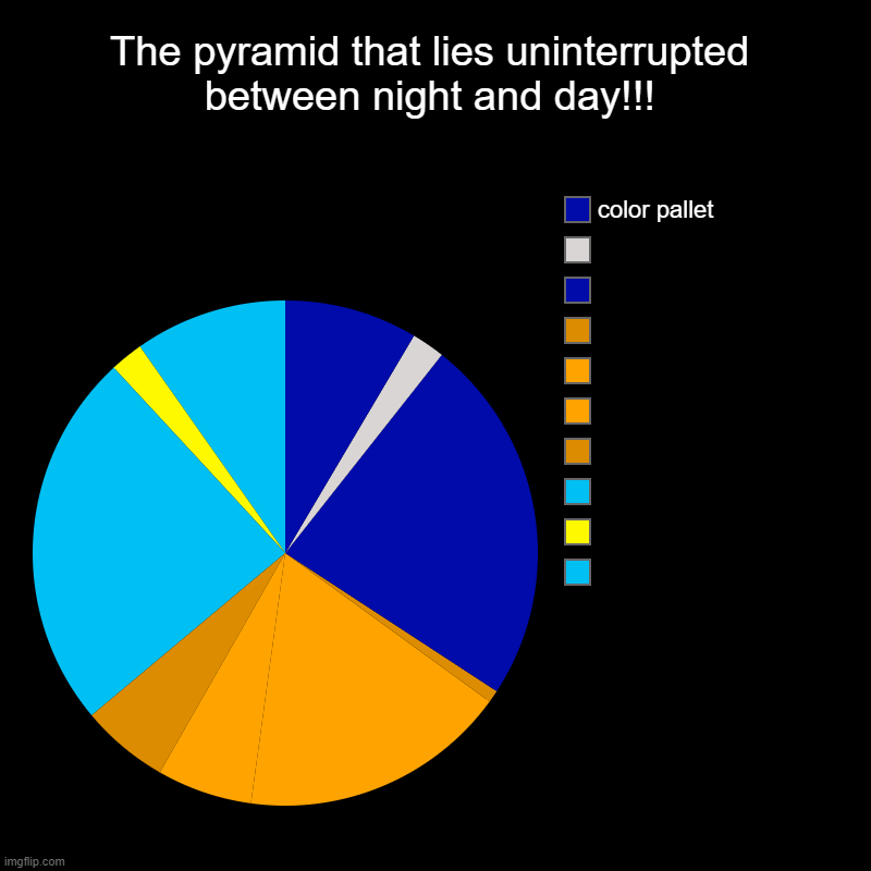 The pyramid that lies uninterrupted between night and day!!! |  ,  ,  ,  ,  ,  ,  ,  ,  , color pallet | image tagged in charts,pie charts | made w/ Imgflip chart maker