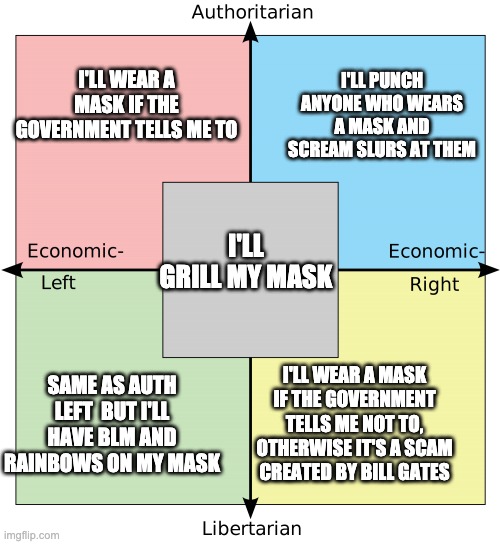 Political Compass with Centrism | I'LL PUNCH ANYONE WHO WEARS A MASK AND SCREAM SLURS AT THEM; I'LL WEAR A MASK IF THE GOVERNMENT TELLS ME TO; I'LL GRILL MY MASK; SAME AS AUTH LEFT  BUT I'LL HAVE BLM AND RAINBOWS ON MY MASK; I'LL WEAR A MASK IF THE GOVERNMENT TELLS ME NOT TO, OTHERWISE IT'S A SCAM CREATED BY BILL GATES | image tagged in political compass with centrism | made w/ Imgflip meme maker