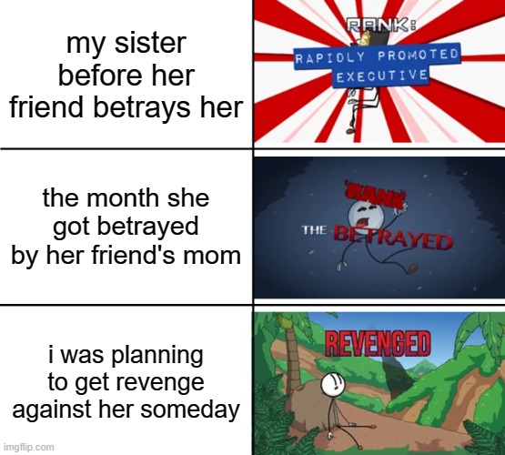 my sister's friends's mom attacked me last year | my sister before her friend betrays her; the month she got betrayed by her friend's mom; i was planning to get revenge against her someday | image tagged in henry stickmin toppat ranks | made w/ Imgflip meme maker