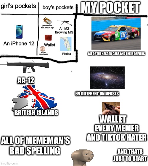 Don’t ask why I carry an AA-12 but I’m British (I don’t actually, it is just the sake of the meme) | MY POCKET; ALL OF THE NASCAR CARS AND THEIR DRIVERS; AA-12; 69 DIFFERENT UNIVERSES; BRITISH ISLANDS; WALLET; EVERY MEMER AND TIKTOK HATER; ALL OF MEMEMAN’S BAD SPELLING; AND THATS JUST TO START | image tagged in blank white template,memes,boys vs girls,me | made w/ Imgflip meme maker