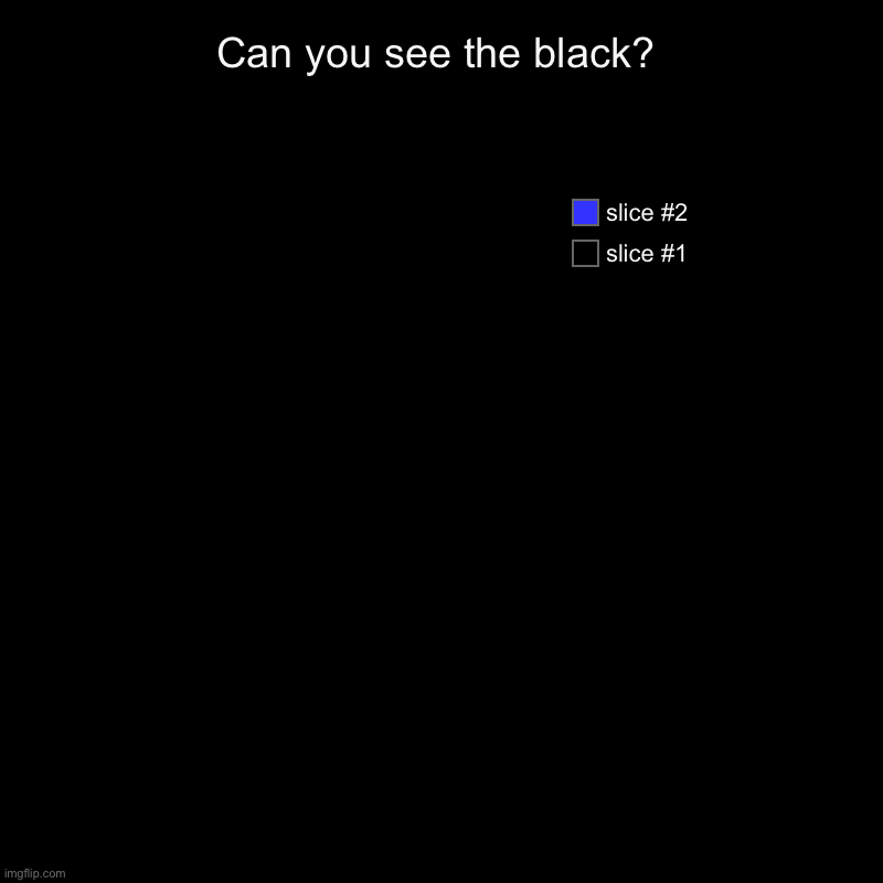 If you see the black upvote | Can you see the black? | | image tagged in charts,pie charts | made w/ Imgflip chart maker