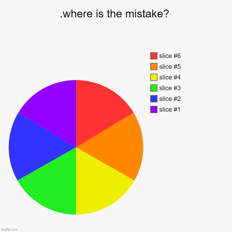 go find it | .where is the mistake? | | image tagged in charts,pie charts | made w/ Imgflip chart maker