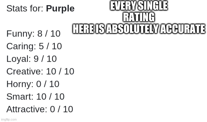 SO ACCURATE EXCEPT FOR THE LAST ONE | EVERY SINGLE RATING HERE IS ABSOLUTELY ACCURATE | made w/ Imgflip meme maker