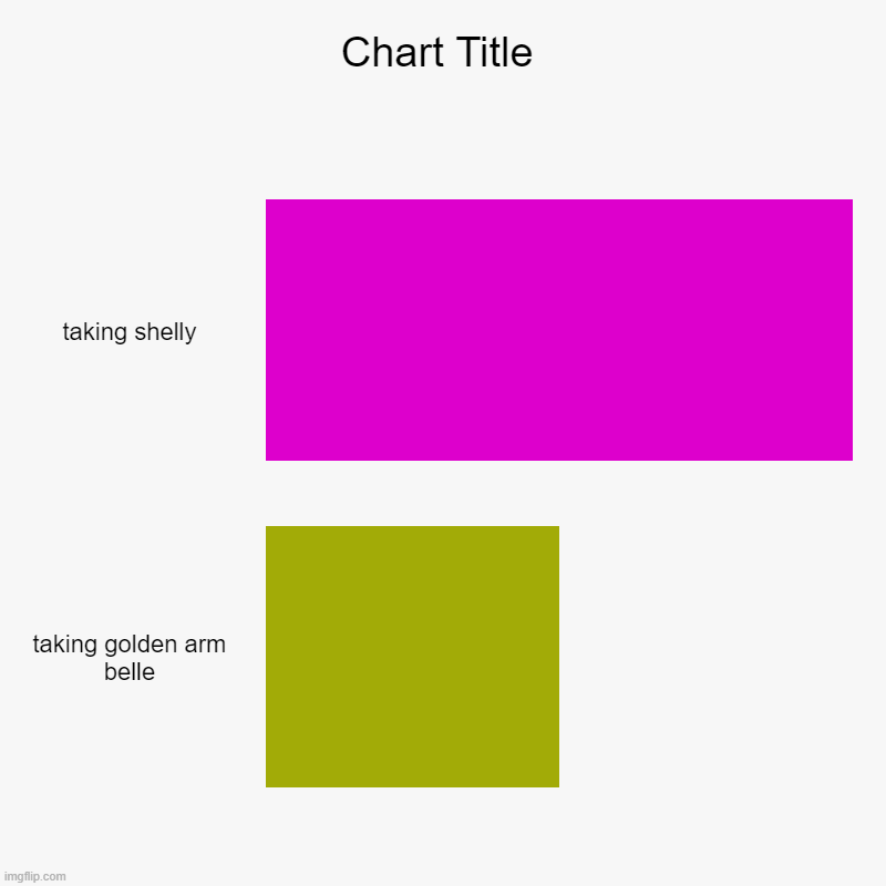 taking shelly, taking golden arm belle | image tagged in charts,bar charts | made w/ Imgflip chart maker