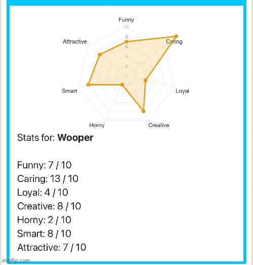 That’s accurate… I guess? | made w/ Imgflip meme maker