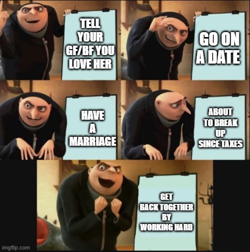 5 panel gru meme | TELL YOUR GF/BF YOU LOVE HER; GO ON A DATE; ABOUT TO BREAK UP SINCE TAXES; HAVE A MARRIAGE; GET BACK TOGETHER BY WORKING HARD | image tagged in 5 panel gru meme | made w/ Imgflip meme maker