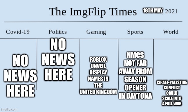 ImgFlip Times Front Page |  18TH MAY; ISRAEL-PALESTINE CONFLICT COULD SCALE INTO A FULL WAR; NO NEWS HERE; NMCS NOT FAR AWAY FROM SEASON OPENER IN DAYTONA; NO NEWS HERE; ROBLOX UNVEIL DISPLAY NAMES IN THE UNITED KINGDOM | image tagged in imgflip times front page,imgflip,imgflip times | made w/ Imgflip meme maker