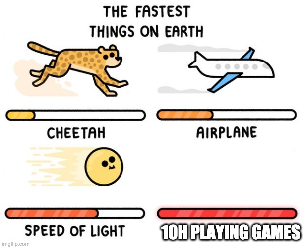 fastest thing possible | 10H PLAYING GAMES | image tagged in fastest thing possible | made w/ Imgflip meme maker
