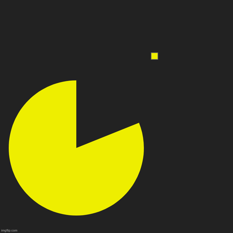 Pac Man | image tagged in charts,pie charts | made w/ Imgflip chart maker