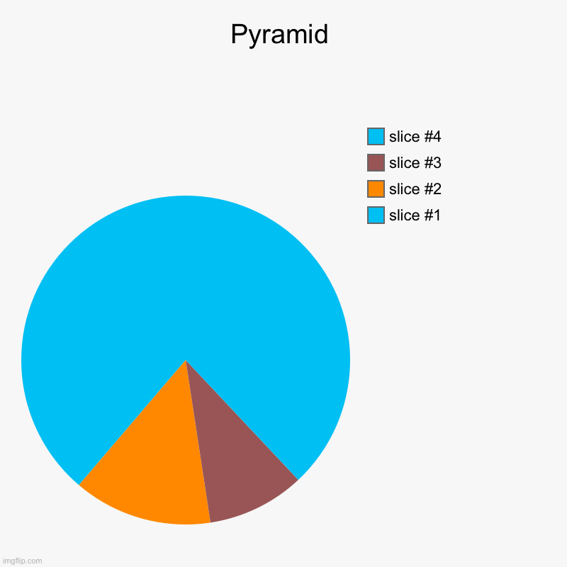 Pyramid | | image tagged in charts,pie charts | made w/ Imgflip chart maker