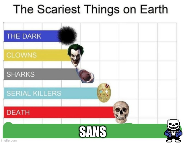 is is scary | SANS | image tagged in scariest things on earth | made w/ Imgflip meme maker