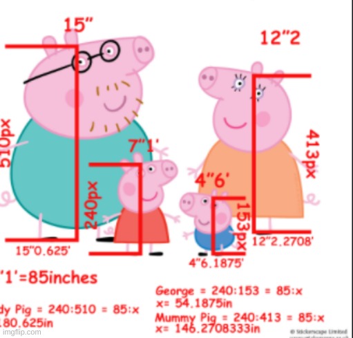 peppe pig is taller than most people on earth | made w/ Imgflip meme maker