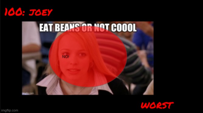 My Top 100 Imgflip Users(100/WORST) | made w/ Imgflip meme maker