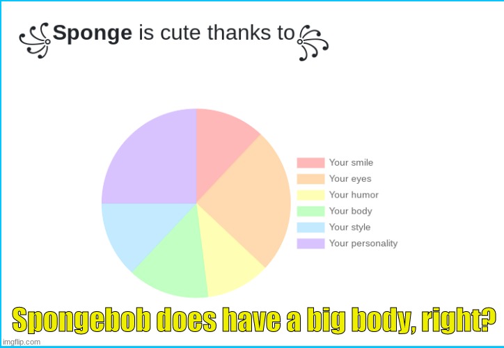 Sponge. | Spongebob does have a big body, right? | image tagged in spongebob,identity,who am i | made w/ Imgflip meme maker