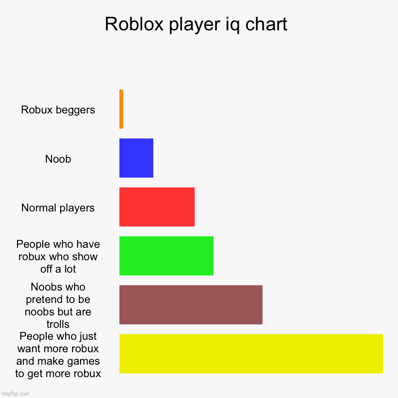 The average Roblox player : r/roblox