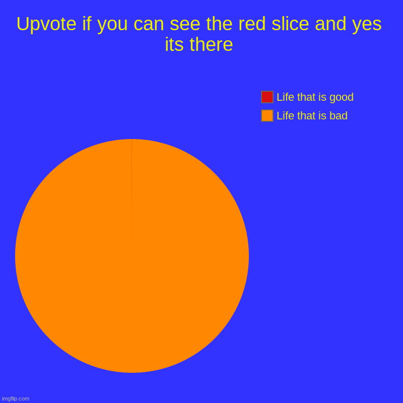 Upvote if you can see the red slice and yes its there | Life that is bad, Life that is good | image tagged in charts,pie charts | made w/ Imgflip chart maker