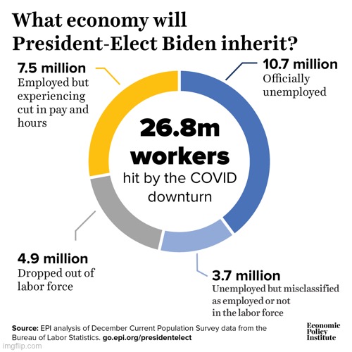 Biden economy inherited | image tagged in biden economy inherited | made w/ Imgflip meme maker