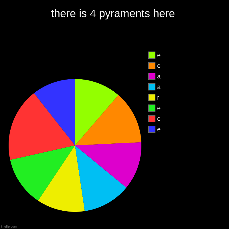 allison | there is 4 pyraments here | e, e, e, r, a, a, e, e | image tagged in charts,pie charts | made w/ Imgflip chart maker