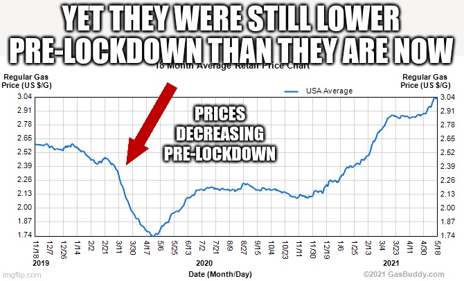 YET THEY WERE STILL LOWER PRE-LOCKDOWN THAN THEY ARE NOW PRICES DECREASING PRE-LOCKDOWN | made w/ Imgflip meme maker