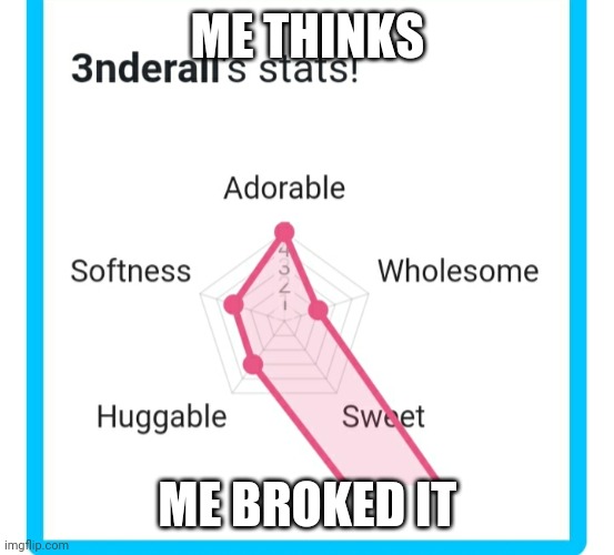ME THINKS; ME BROKED IT | made w/ Imgflip meme maker