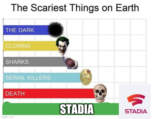 stadia | STADIA | image tagged in scariest things on earth | made w/ Imgflip meme maker