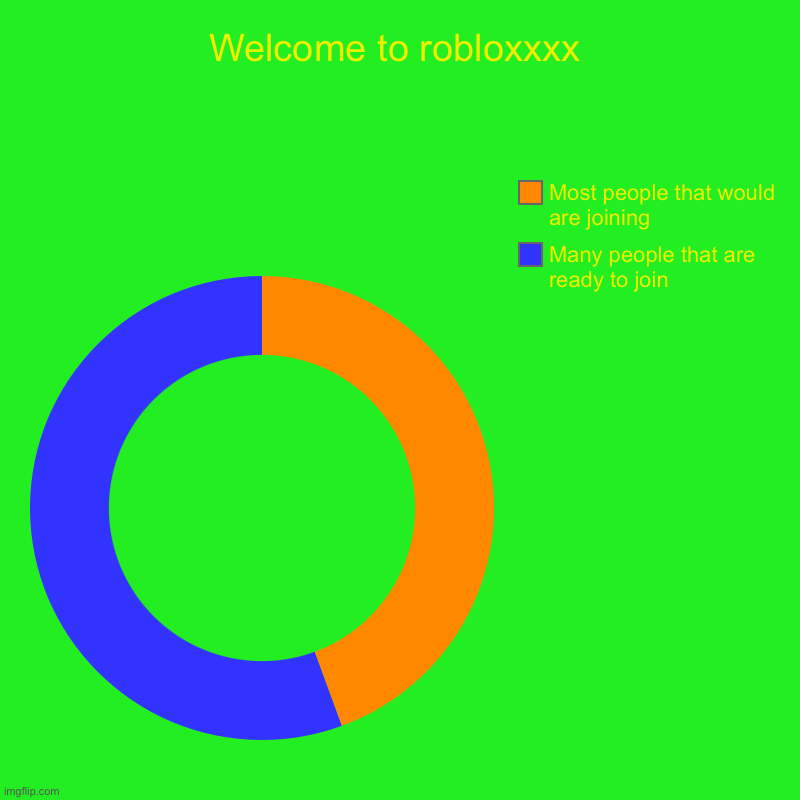 Welcome to robloxxxx | Many people that are ready to join, Most people that would are joining | image tagged in charts,donut charts | made w/ Imgflip chart maker