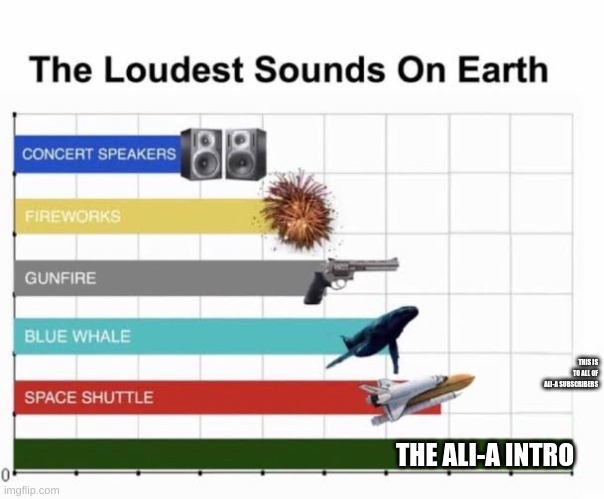 so true | THIS IS TO ALL OF ALI-A SUBSCRIBERS; THE ALI-A INTRO | image tagged in the loudest sounds on earth | made w/ Imgflip meme maker