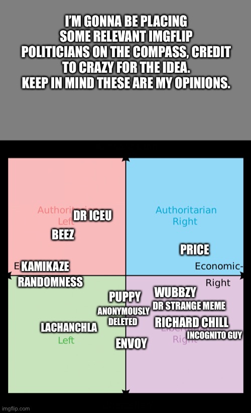 I’M GONNA BE PLACING SOME RELEVANT IMGFLIP POLITICIANS ON THE COMPASS, CREDIT TO CRAZY FOR THE IDEA. KEEP IN MIND THESE ARE MY OPINIONS. DR ICEU; BEEZ; PRICE; KAMIKAZE; RANDOMNESS; ANONYMOUSLY DELETED; WUBBZY; PUPPY; DR STRANGE MEME; RICHARD CHILL; LACHANCHLA; INCOGNITO GUY; ENVOY | image tagged in blank grey,political compass | made w/ Imgflip meme maker