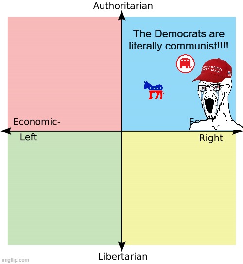 Conservative crybabies | The Democrats are literally communist!!!! | image tagged in political compass,conservative logic,maga,communism,democratic party,liberalism | made w/ Imgflip meme maker