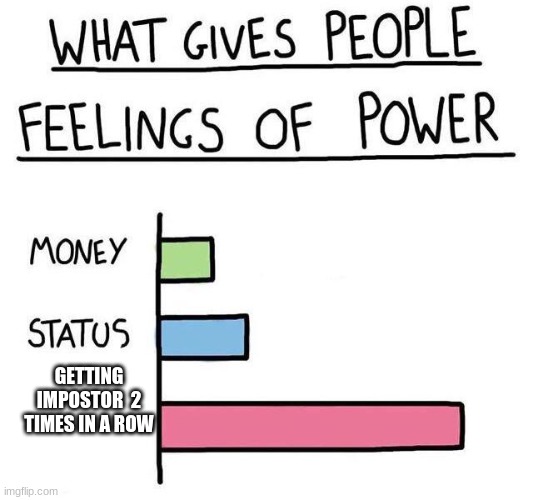 What gives people feelings of power | GETTING IMPOSTOR  2 TIMES IN A ROW | image tagged in what gives people feelings of power | made w/ Imgflip meme maker