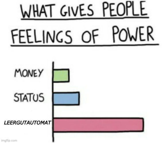 What Gives People Feelings of Power | LEERGUTAUTOMAT | image tagged in what gives people feelings of power | made w/ Imgflip meme maker