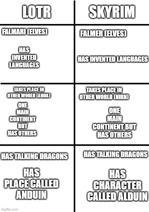 Comparison Chart | LOTR; SKYRIM; FALMARI (ELVES); FALMER (ELVES); HAS INVENTED LANGUAGES; HAS INVENTED LANGUAGES; TAKES PLACE IN OTHER WORLD (NIRN); TAKES PLACE IN OTHER WORLD (ARDA); ONE MAIN CONTINENT BUT HAS OTHERS; ONE MAIN CONTINENT BUT HAS OTHERS; HAS TALKING DRAGONS; HAS TALKING DRAGONS; HAS PLACE CALLED ANDUIN; HAS CHARACTER CALLED ALDUIN | image tagged in comparison chart | made w/ Imgflip meme maker