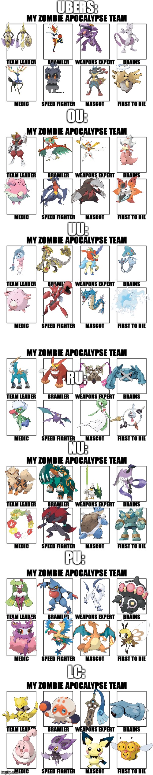 Zombie apocalypse team for every Smogon tier | UBERS:; OU:; UU:; RU:; NU:; PU:; LC: | image tagged in my zombie apocalypse team v2 memes | made w/ Imgflip meme maker