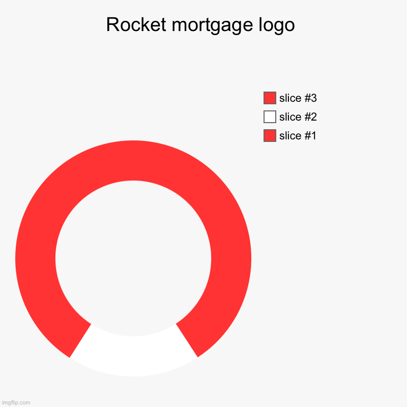 Rocket mortgage logo | | image tagged in charts,donut charts | made w/ Imgflip chart maker