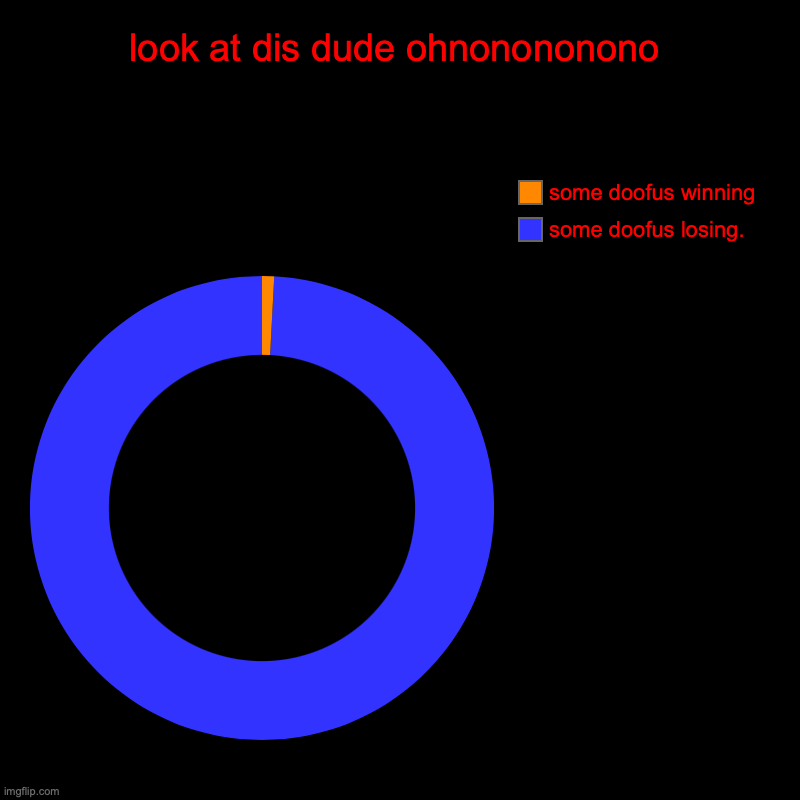 look at dis dude ohnonononono | some doofus losing., some doofus winning | image tagged in charts,donut charts | made w/ Imgflip chart maker